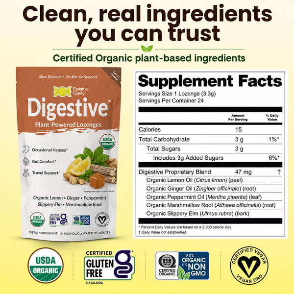 A bag of Digestive plant-powered lozenge by Essential Candy alongside a supplement facts label, with marketing text at the top and certification logos at the bottom on a white background.