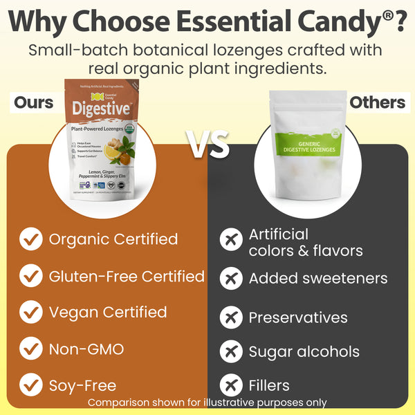 Digestive™ Botanical Lozenges – Occasional Nausea Support & Travel Sickness – Organic Lemon, Ginger, Peppermint & Slippery Elm – Gluten-Free, Non-GMO, Vegan*