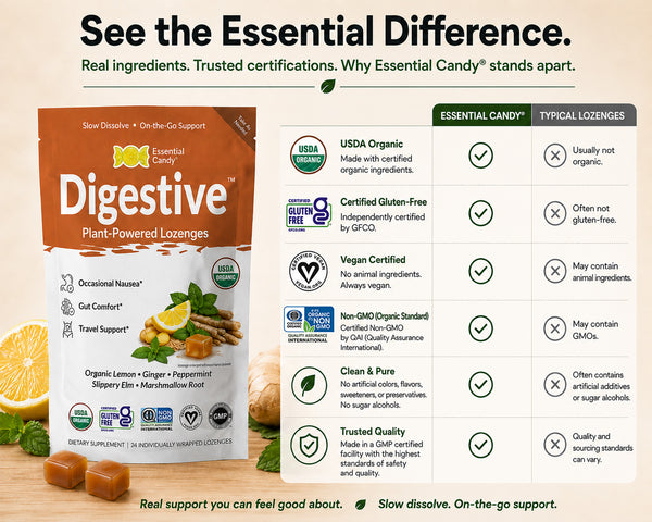 Essential Candy Digestive Plant-Powered Lozenges product packaging and a comparison chart on a beige background. The white and orange lozenge box is shown alongside a white bottle with green and orange text, plus a side-by-side Essential Candy vs Typical Lozenges table with certification icons.